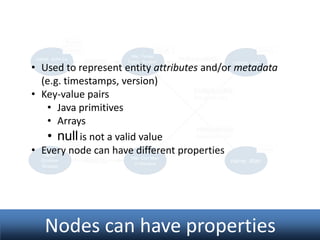• Used to represent entity attributes and/or metadata
(e.g. timestamps, version)
• Key-value pairs
• Java primitives
• Arrays
• null is not a valid value
• Every node can have different properties

Nodes can have properties

 