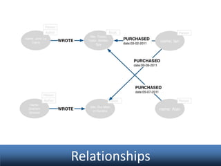 Relationships

 