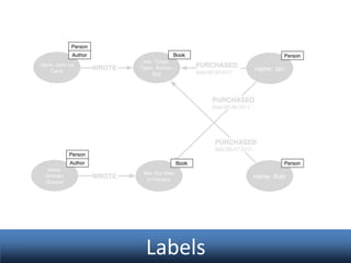 Labels

 