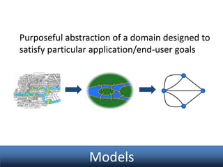 Purposeful abstraction of a domain designed to
satisfy particular application/end-user goals

Models

 