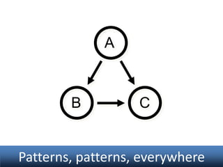 A

B

C

Patterns, patterns, everywhere

 