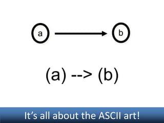 a

b

(a) --> (b)
It’s all about the ASCII art!

 