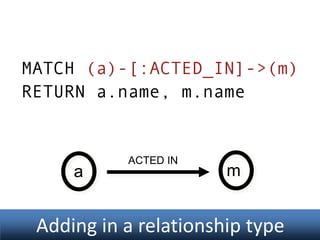MATCH (a)-[:ACTED_IN]->(m)
RETURN a.name, m.name

a

ACTED IN

m

Adding in a relationship type

 