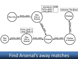 Find Arsenal’s away matches

 