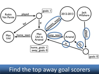 Find the top away goal scorers

 