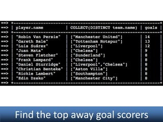 Find the top away goal scorers

 