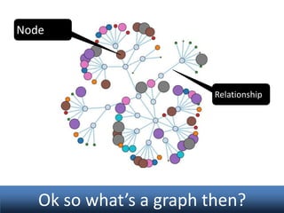 Node

Relationship

Ok so what’s a graph then?

 
