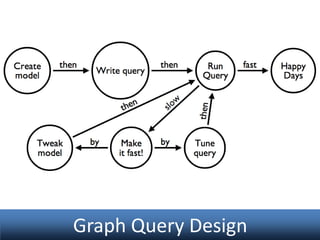 Graph Query Design

 