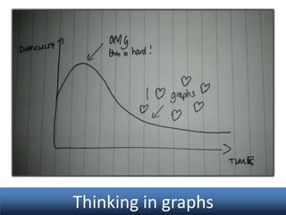 Thinking in graphs

 