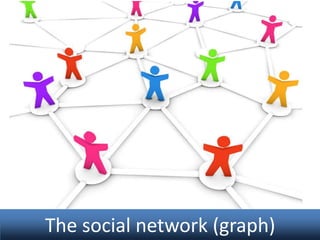 The social network (graph)

 