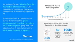 39+ Neo4J Gartner, Very excited to be named a visionary on the