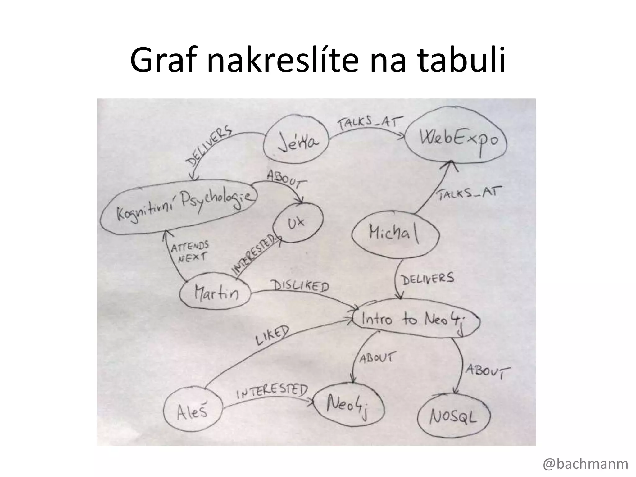 Graf nakreslíte na tabuli




                            @bachmanm
 