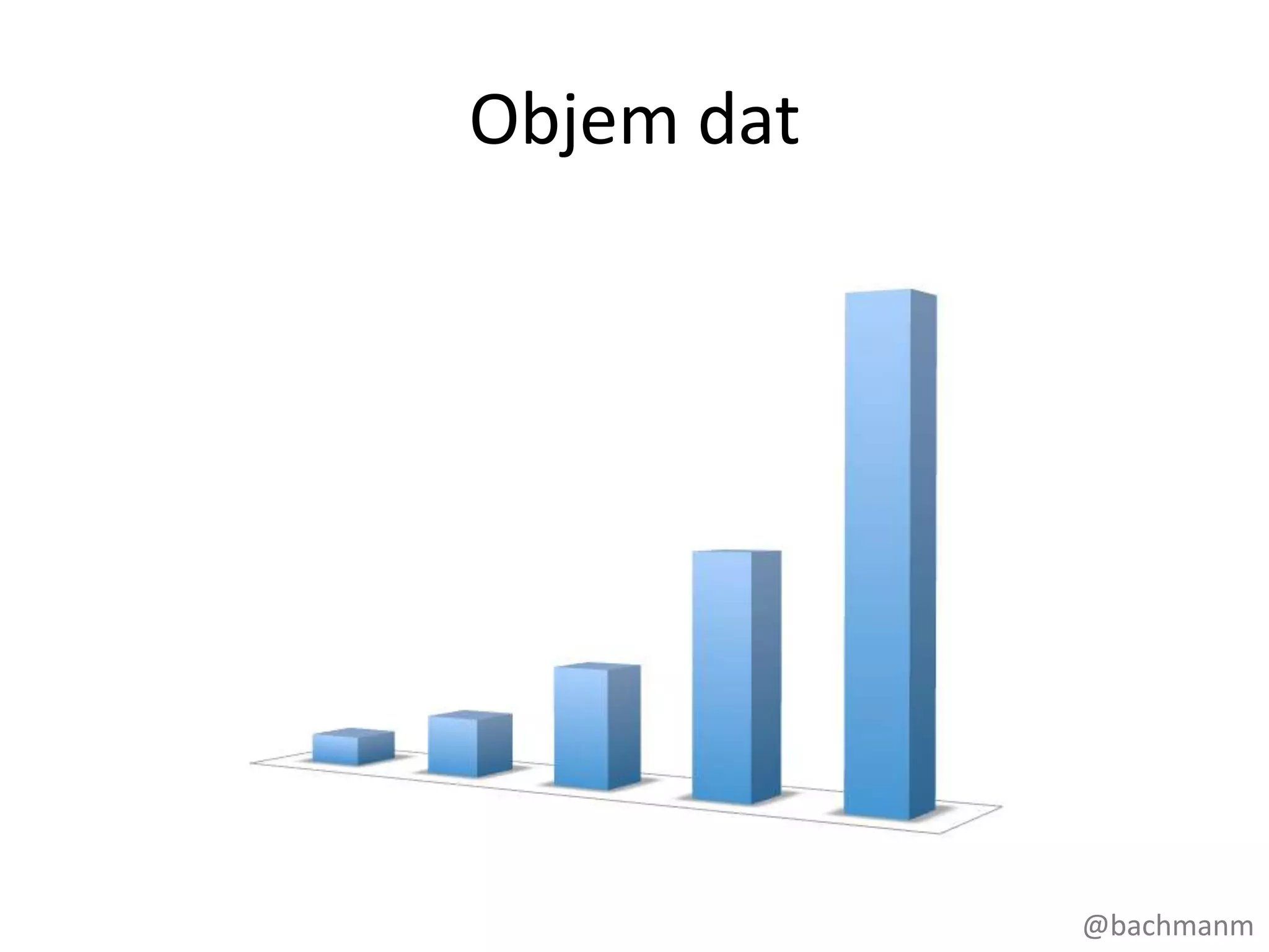 Objem dat




            @bachmanm
 