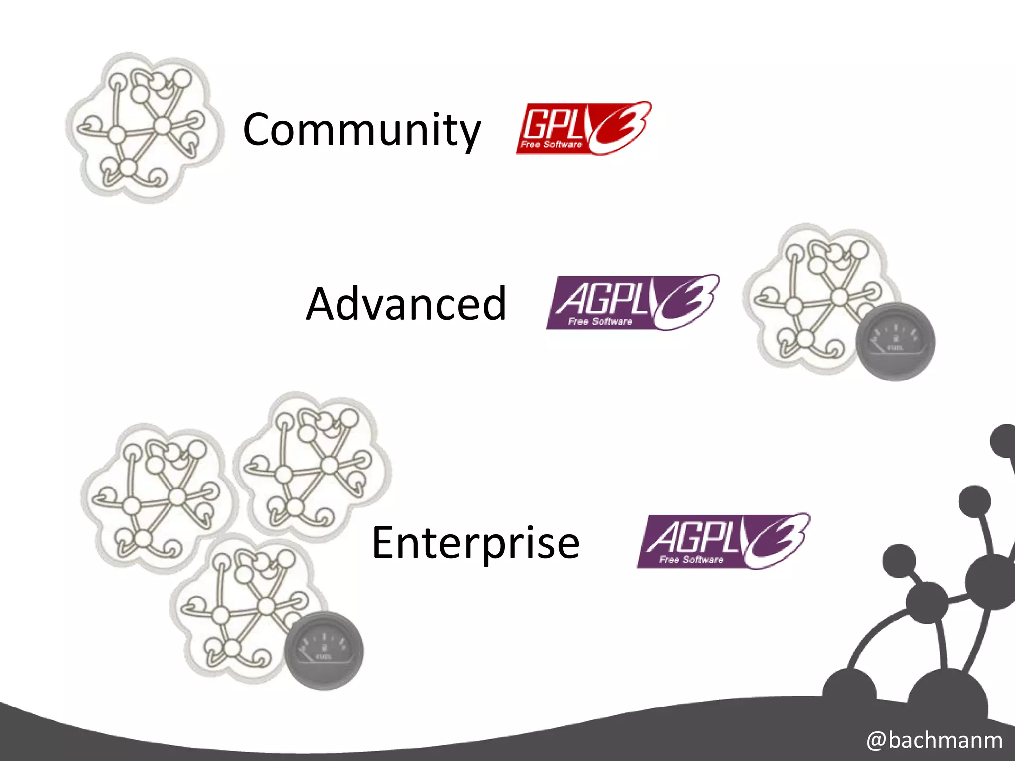 Community


  Advanced



    Enterprise


                 @bachmanm
 