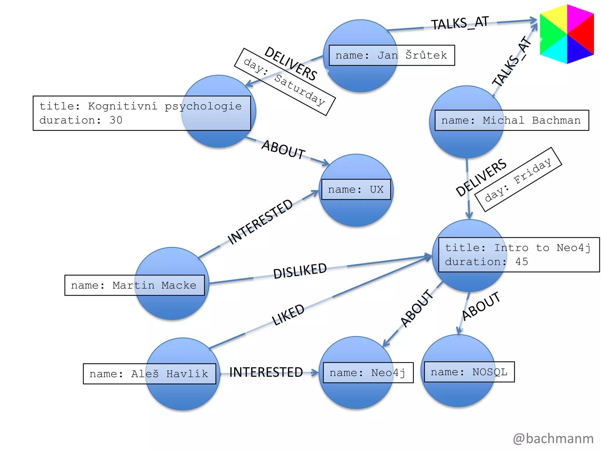 name: Jan Šrůtek



title: Kognitivní psychologie
duration: 30                                            name: Michal Bachman




                                        name: UX



                                                        title: Intro to Neo4j
                                                        duration: 45

    name: Martin Macke




       name: Aleš Havlík   INTERESTED   name: Neo4j   name: NOSQL




                                                                    @bachmanm
 