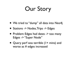 Our Story
• We tried to “dump” all data into Neo4j
• Stations -> Nodes,Trips -> Edges
• Problem: Edges had dates -> too many
Edges -> “Super Node”
• Query perf was terrible (1+ mins) and
worse as # edges increased
 