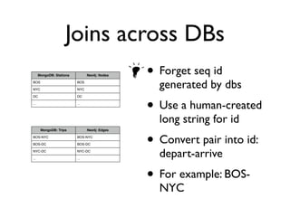 Joins across DBs
MongoDB: Stations Neo4j: Nodes
BOS BOS
NYC NYC
DC DC
... ...
MongoDB: Trips Neo4j: Edges
BOS-NYC BOS-NYC
BOS-DC BOS-DC
NYC-DC NYC-DC
... ...
• Forget seq id
generated by dbs
• Use a human-created
long string for id
• Convert pair into id:
depart-arrive
• For example: BOS-
NYC
 