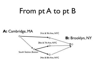 From pt A to pt B
B: Brooklyn, NY
A: Cambridge, MA 31st & 9th Ave, NYC
South Station, Boston
28st & 7th Ave, NYC
34st & 8th Ave, NYC
 