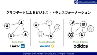 Copyright ?2017 CREATIONLINE, INC. All Rights Reserved 11
եǩ`ˤӥͥ?ȥ󥹥ե``
Social Graph People & Products People & Content
 