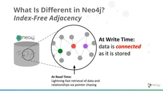 What Is Diﬀerent in Neo4j?
Index-Free Adjacency
 
