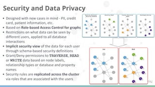 TRAVERSE READ
WRITE
Security and Data Privacy
Baseline_Personnel
_Security_Standard
Security_Check Counter_Terrorism
_Check
Developed_Vetting
 