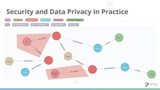 Security and Data Privacy in Practice
 