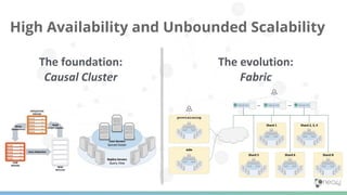 High Availability and Unbounded Scalability
 
