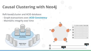 Causal Clustering with Neo4j
 