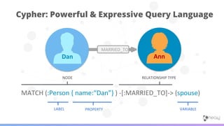 Cypher: Powerful & Expressive Query Language
 