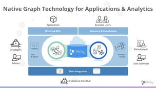 Native Graph Technology for Applications & Analytics
 
