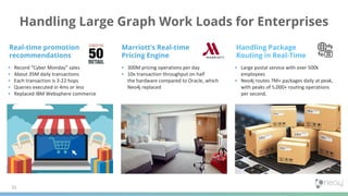 Handling Large Graph Work Loads for Enterprises
Real-time promotion
recommendations
Marriott’s Real-time
Pricing Engine
Handling Package
Routing in Real-Time
 