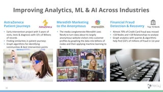 Improving Analytics, ML & AI Across Industries
Meredith Marketing
to the Anonymous
Financial Fraud
Detection & Recovery Top 10 Bank
AstraZeneca
Patient Journeys
 