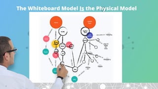 The Whiteboard Model Is the Physical Model
 