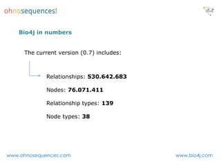 Bio4j in numbers


     The current version (0.7) includes:



             Relationships: 530.642.683

             Nodes: 76.071.411

             Relationship types: 139

             Node types: 38




www.ohnosequences.com                      www.bio4j.com
 
