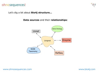 Let’s dig a bit about Bio4j structure…


               Data sources and their relationships:




www.ohnosequences.com                                  www.bio4j.com
 