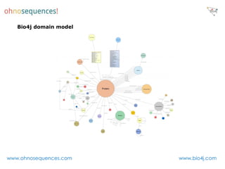 Bio4j domain model




www.ohnosequences.com   www.bio4j.com
 