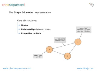 The Graph DB model: representation


          Core abstractions:

             Nodes

             Relationships between nodes

             Properties on both




www.ohnosequences.com                      www.bio4j.com
 