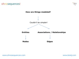 How are things modeled?




                            Couldn’t be simpler!




                 Entities           Associations / Relationships




                  Nodes                        Edges




www.ohnosequences.com                                        www.bio4j.com
 