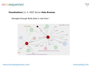 Visualizations (1)  REST Server Data Browser


      Navigate through Bio4j data in real time !




www.ohnosequences.com                               www.bio4j.com
 
