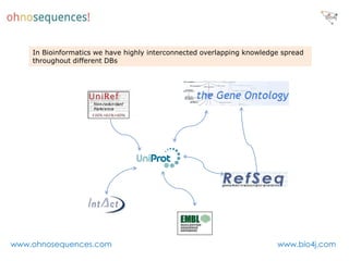 In Bioinformatics we have highly interconnected overlapping knowledge spread
    throughout different DBs




www.ohnosequences.com                                                   www.bio4j.com
 