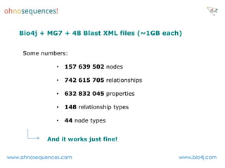 Bio4j + MG7 + 48 Blast XML files (~1GB each)


     Some numbers:

                •   157 639 502 nodes

                •   742 615 705 relationships

                •   632 832 045 properties

                •   148 relationship types

                •   44 node types


             And it works just fine!


www.ohnosequences.com                           www.bio4j.com
 