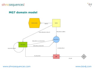MG7 domain model




www.ohnosequences.com   www.bio4j.com
 