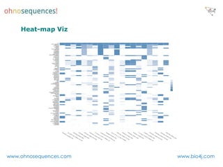 Heat-map Viz




www.ohnosequences.com   www.bio4j.com
 