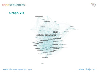 Graph Viz




www.ohnosequences.com   www.bio4j.com
 