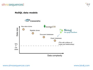 NoSQL data models




www.ohnosequences.com        www.bio4j.com
 