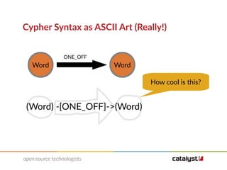 Cypher Syntax as ASCII Art (Really!)
Word Word
ONE_OFF
(Word) -[ONE_OFF]->(Word)
How cool is this?
 