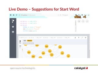 Live Demo – Suggestions for Start Word
 