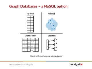 Graph Databases – a NoSQL option
http://neo4j.com/books/graph-databases/
 