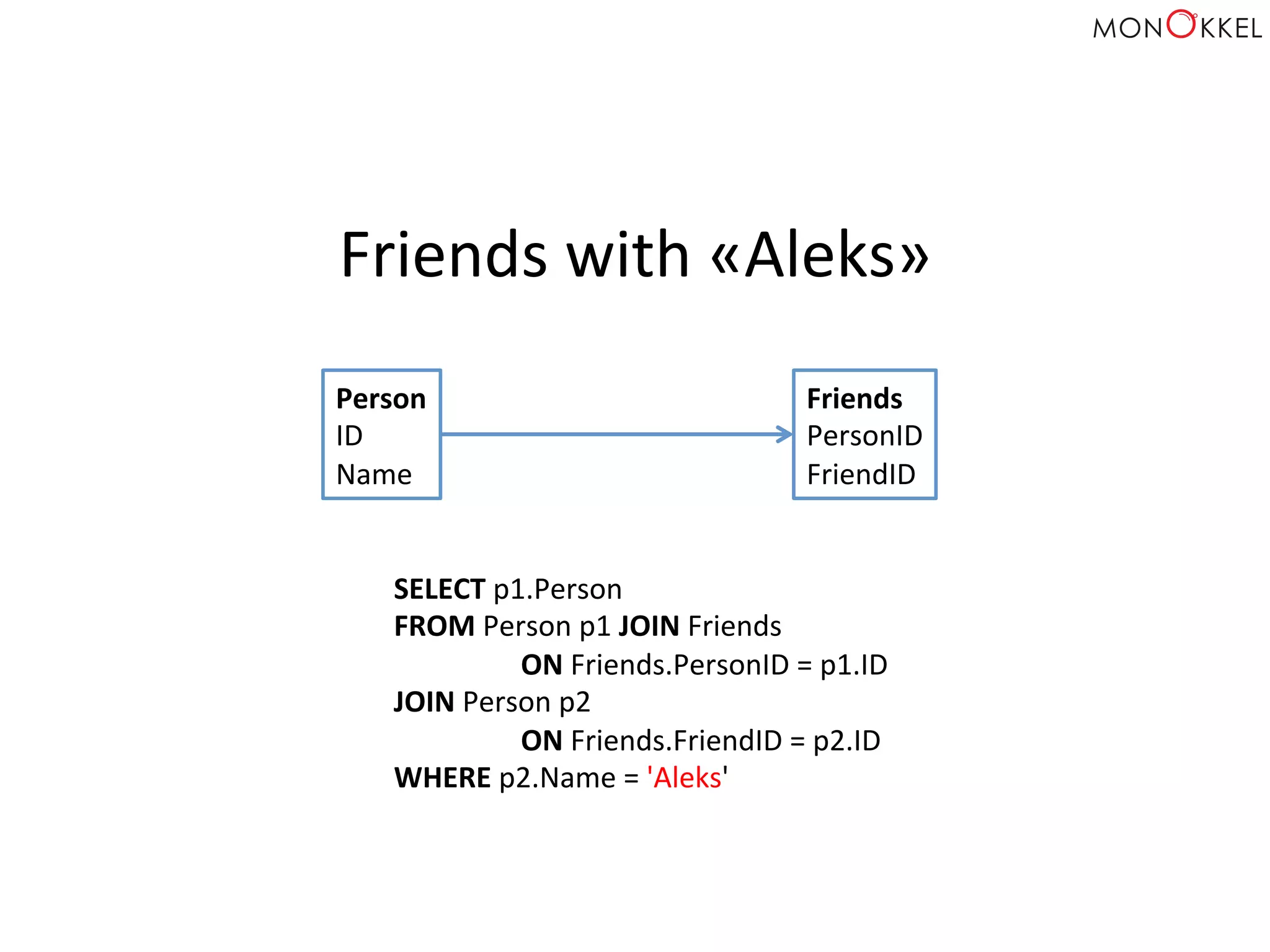 Person	
  
ID	
  
Name	
  
Friends	
  
PersonID	
  
FriendID	
  
Friends	
  with	
  «Aleks»	
  
SELECT	
  p1.Person	
  
FROM	
  Person	
  p1	
  JOIN	
  Friends	
  
	
  ON	
  Friends.PersonID	
  =	
  p1.ID	
  
JOIN	
  Person	
  p2	
  
	
  ON	
  Friends.FriendID	
  =	
  p2.ID	
  
WHERE	
  p2.Name	
  =	
  'Aleks'	
  
 