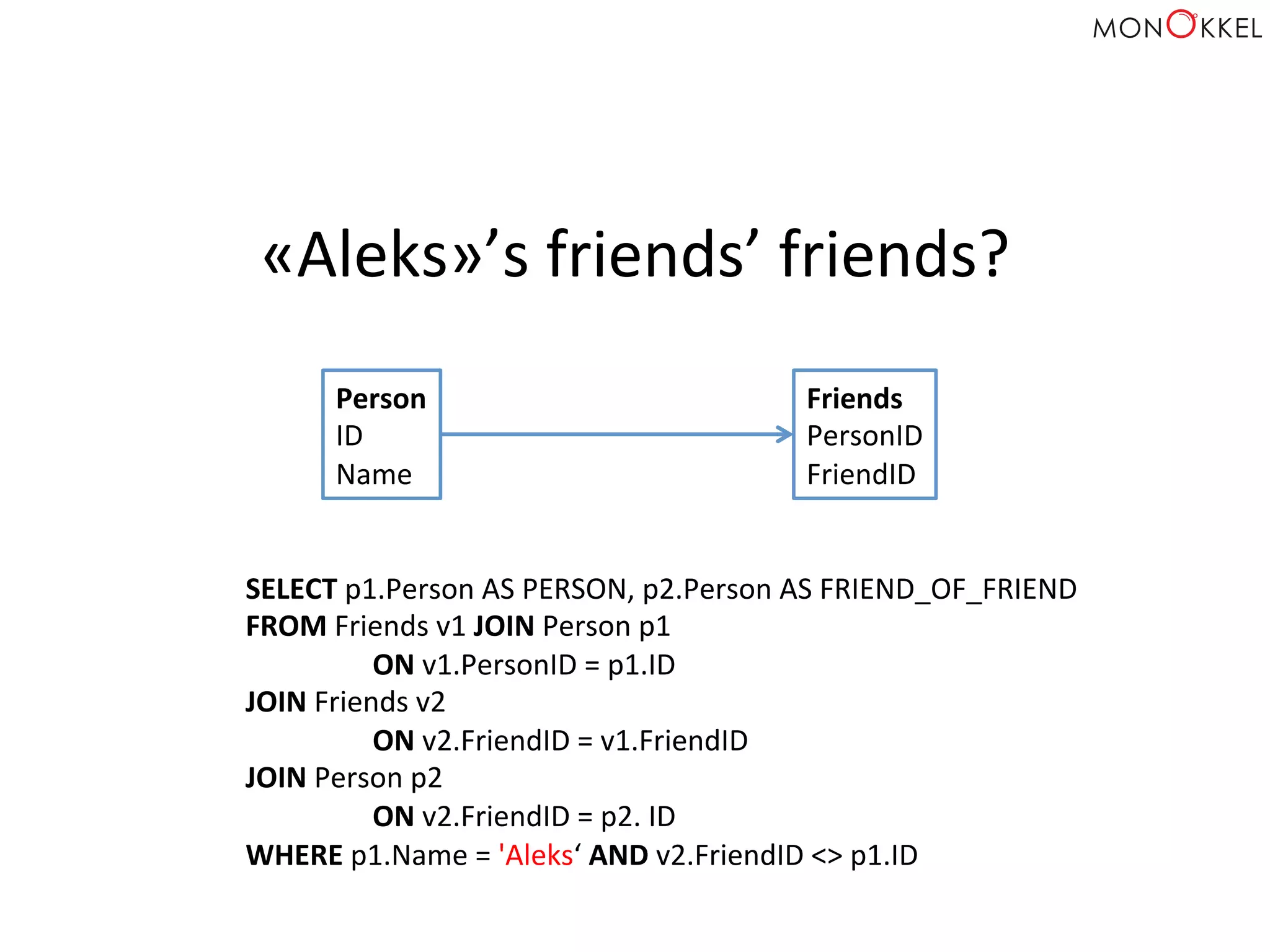 Person	
  
ID	
  
Name	
  
Friends	
  
PersonID	
  
FriendID	
  
«Aleks»’s	
  friends’	
  friends?	
  
SELECT	
  p1.Person	
  AS	
  PERSON,	
  p2.Person	
  AS	
  FRIEND_OF_FRIEND	
  
FROM	
  Friends	
  v1	
  JOIN	
  Person	
  p1	
  
	
  ON	
  v1.PersonID	
  =	
  p1.ID	
  
JOIN	
  Friends	
  v2	
  
	
  ON	
  v2.FriendID	
  =	
  v1.FriendID	
  
JOIN	
  Person	
  p2	
  
	
  ON	
  v2.FriendID	
  =	
  p2.	
  ID	
  
WHERE	
  p1.Name	
  =	
  'Aleks‘	
  AND	
  v2.FriendID	
  <>	
  p1.ID	
  
 